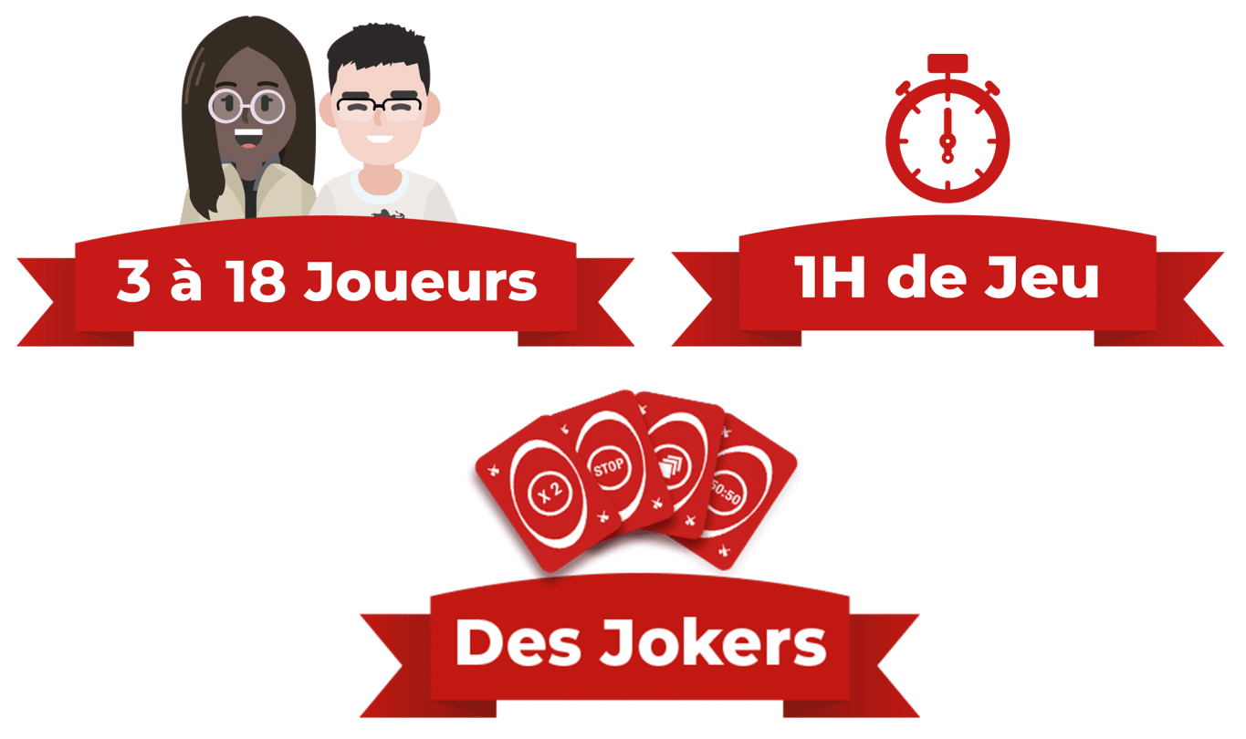 Illustration des caractéristiques du TV Quiz Ardennes Karting : 3 à 18 joueurs, 1 h de jeu et des jokers.